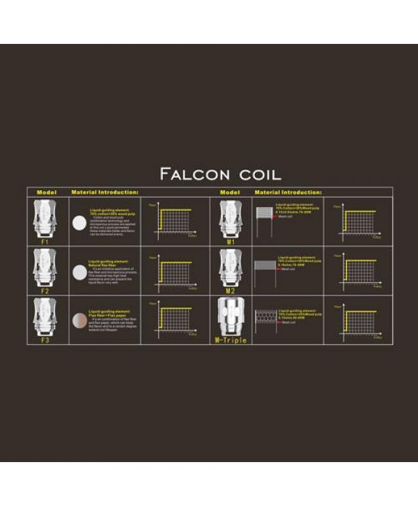 Falcon King Mesh Coils (3pcs) - Horizon